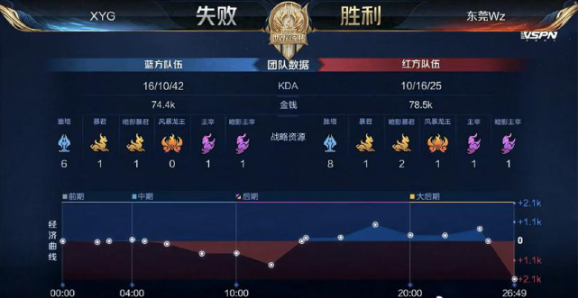 追赶态势 追赶态势