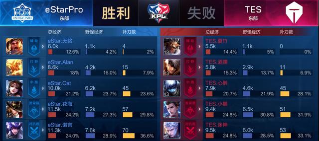 本的理解深
